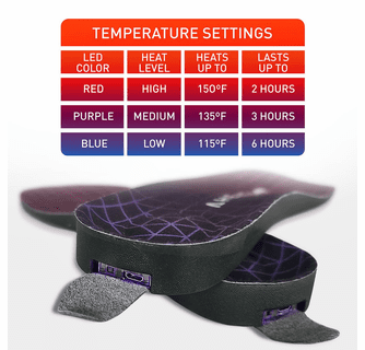 Aheata Rechargeable Heated Insoles with Remote