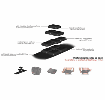 Black Ice CoolTherapy System - Back Wrap (4 Pack)