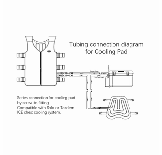 CompCooler Motorcycle Rider Solo System with Seat Cooling Pad 12V Flow Control Mode