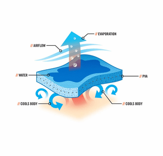 Ergodyne Chill-Its 6715CT Evaporative Cooling Hard Hat Pad