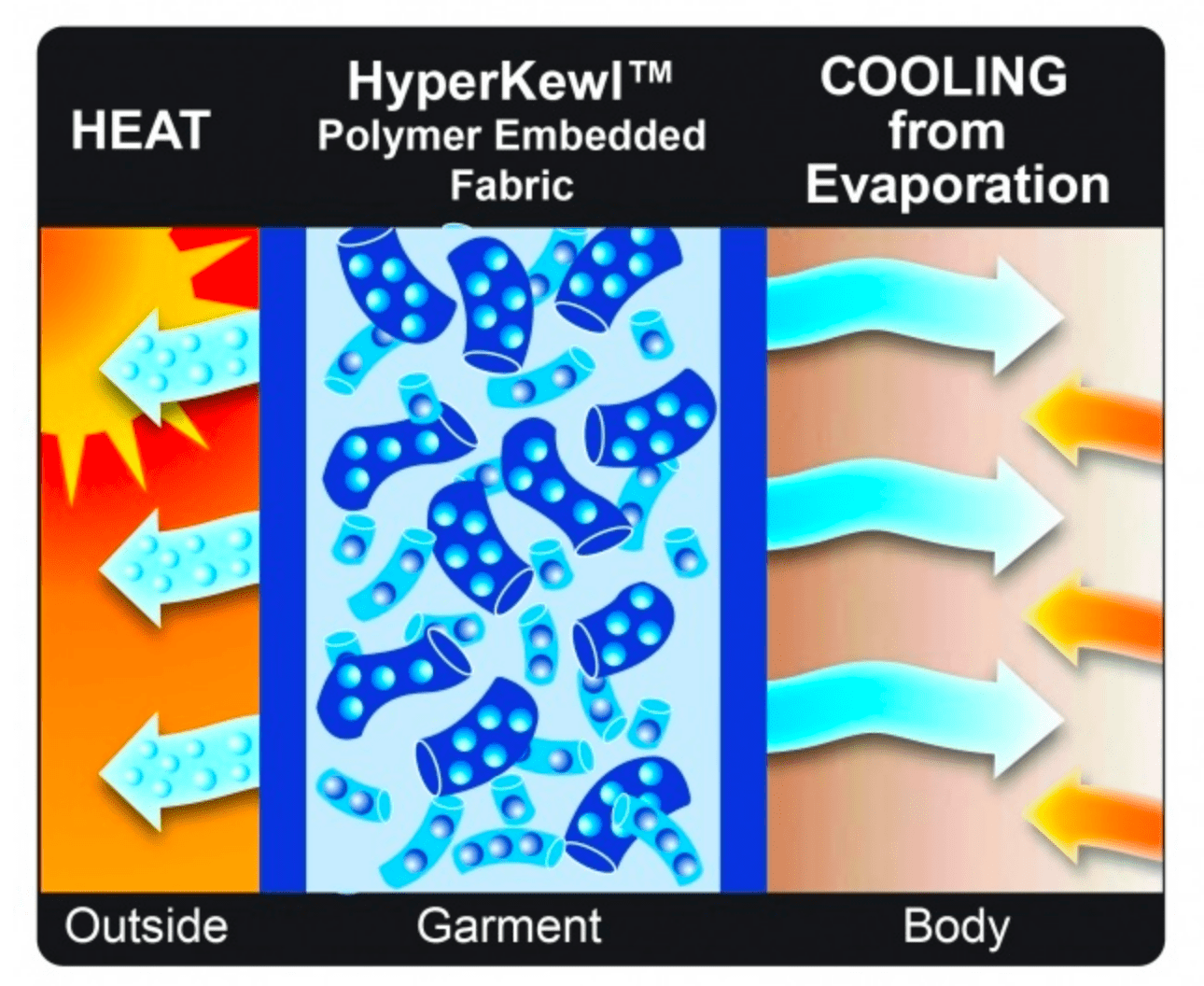 Ergodyne Chill-Its Evaporative Cooling Vest - Grey - My Cooling Store