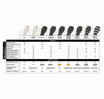 Korkers OmniTrax v3.0 Felt Soles