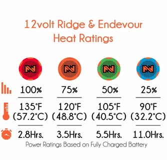 Mobile Warming 12V Men's Ridge Heated Jacket (Size M)