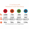Mobile Warming 3.7V Unisex Premium Bluetooth Heated Socks