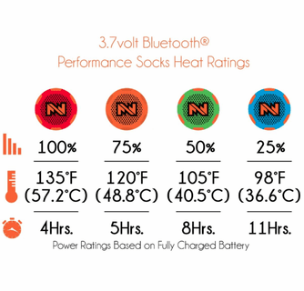 Mobile Warming 3.7V Unisex Premium Bluetooth Heated Socks