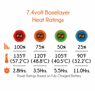 Mobile Warming 7.4V Men's Baselayer Primer Heated Shirt - Previous Generation