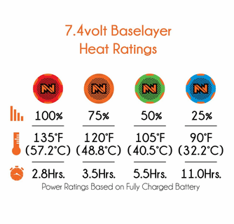 Mobile Warming 7.4V Women's Baselayer Ion Heated Pant - Previous Generation