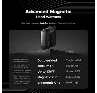 Ocoopa AI Smart Magnetic Double-Sided Rechargeable Heating Hand Warmers