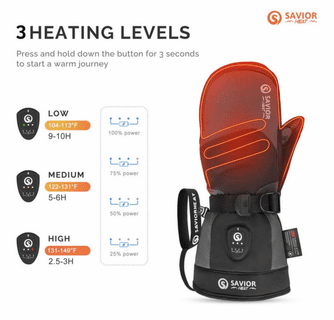 Savior Heat Heated Ski Mittens 2.0 with Upgraded Bluetooth Control