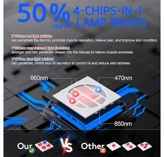 UTK Blue and Red Infrared Light Therapy Wrap Pad for Body - 8"x13"