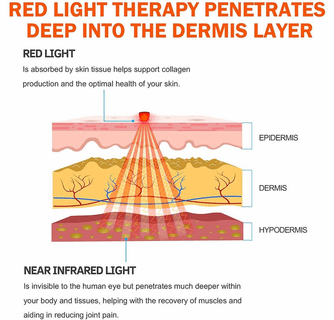 UTK Red Light Therapy Pad for Body Pain Relief