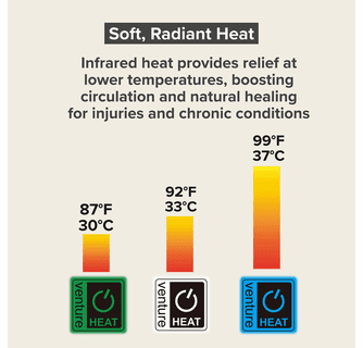 Venture Heat 10-Hour Small Infrared Heating Pad