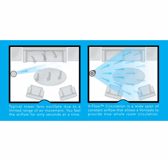 Vornado 173 37 Tower Circulator - My Cooling Store