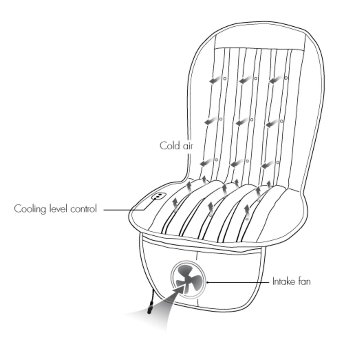 Wagan Cool Air Car Cushion My Cooling Store