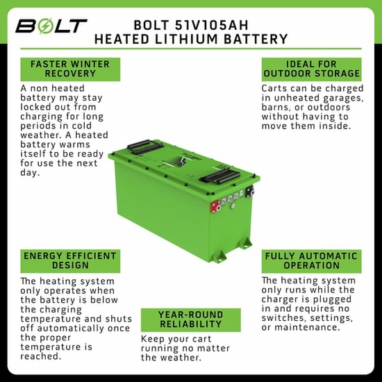 Bolt Energy 51V 105AH Heated Thin Lithium Professional Conversion Kit - Polaris Ranger EV - alt image 3