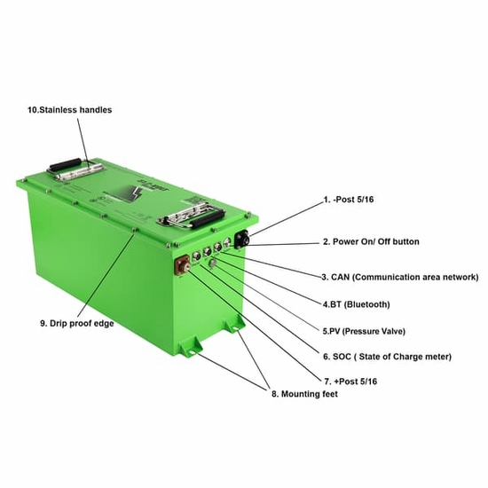 Bolt Energy 51V 105AH Heated Thin Lithium Professional Conversion Kit - Polaris Ranger EV - alt image 4