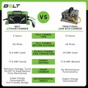 Bolt Energy 51V 105AH Thin Lithium Professional Conversion Kit - Polaris Ranger EV