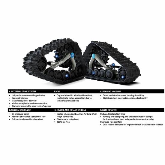 Camso UTV 4S1 Track System - 2007-19 Cub Cadet - alt image 3