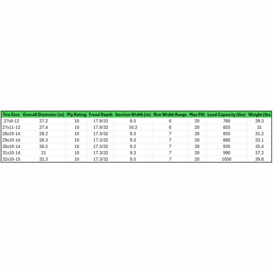 GBC Kanati Terra Master 10 Ply Tire - alt image 1