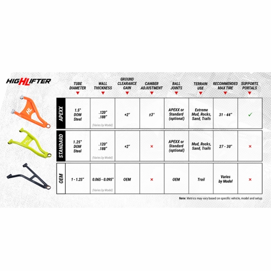 High Lifter APEXX Front Forward Control Arms - 2024-26 Polaris RZR XP 1000 - alt image 13