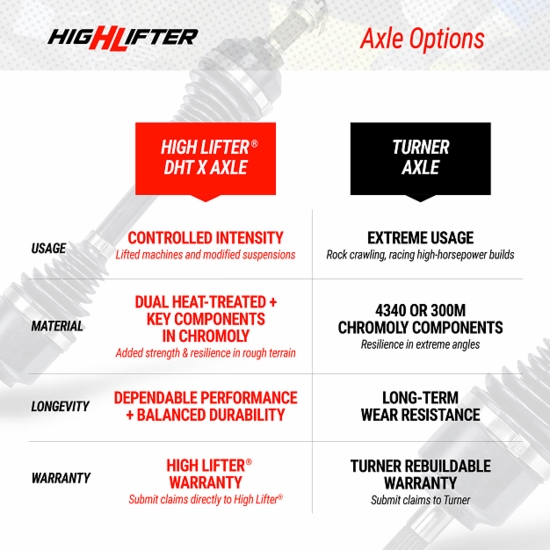 High Lifter Long Travel Kit - Polaris Xpedition - alt image 14