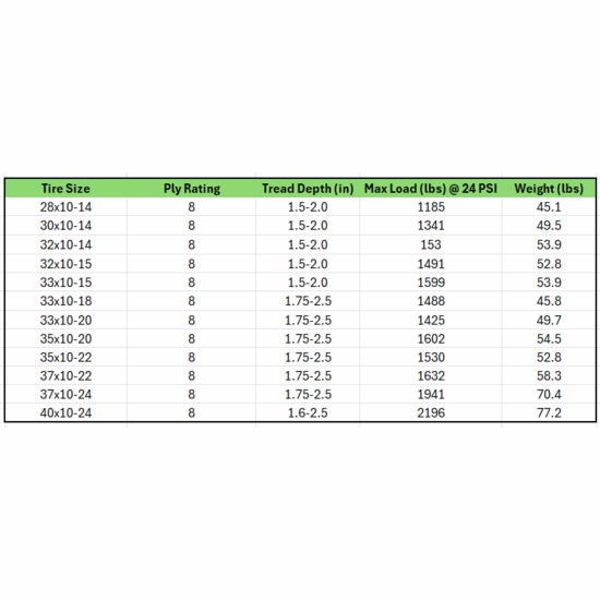 High Lifter Outlaw Max 8 Ply Tire - alt image 2