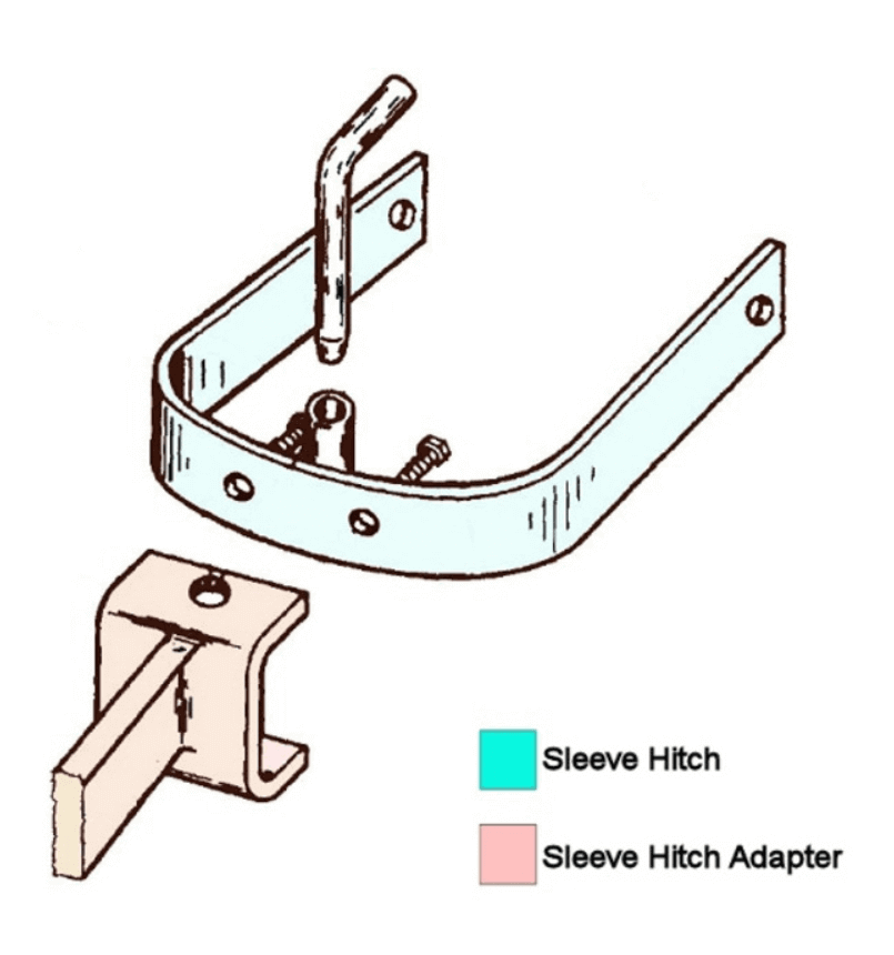 Impact Implements Pro Sleeve Hitch Side by Side Stuff