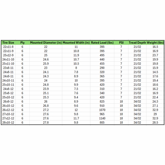 ITP Mud Lite 6 Ply Tire - alt image 0
