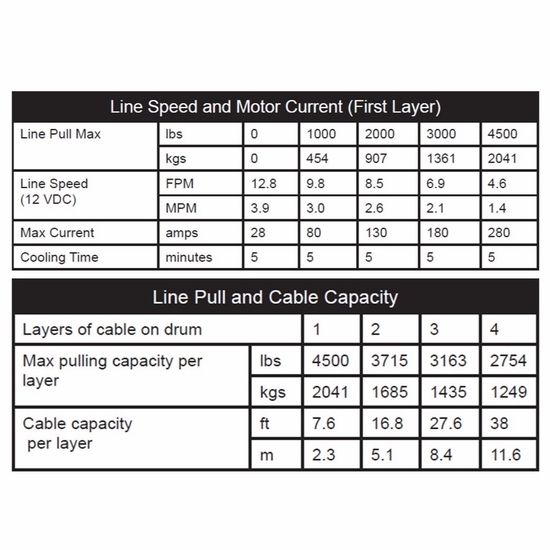 KFI 4500 lb. Winch - alt image 4