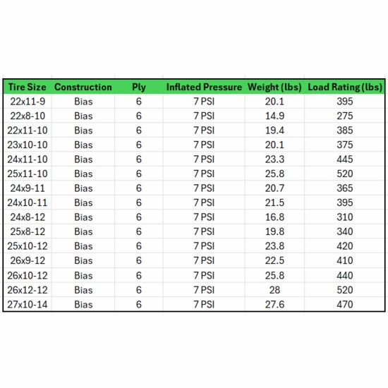 Sedona Mud Rebel 6 Ply Tire - alt image 2