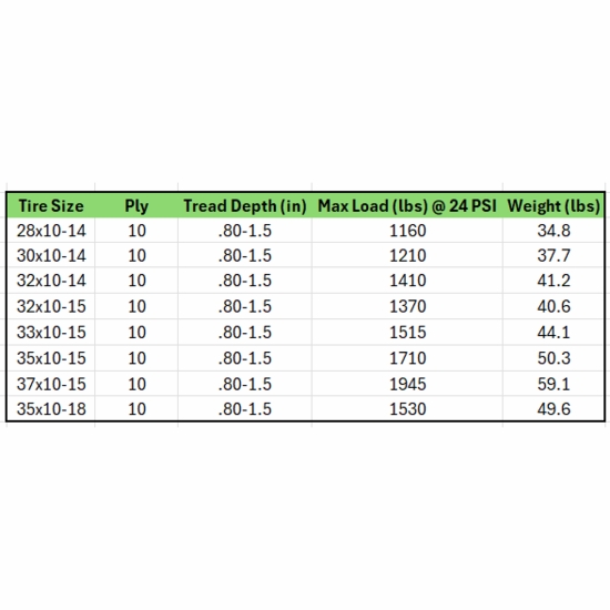 System 3 ATX470 All-Terrain Xtreme 10 Ply Tire - alt image 3