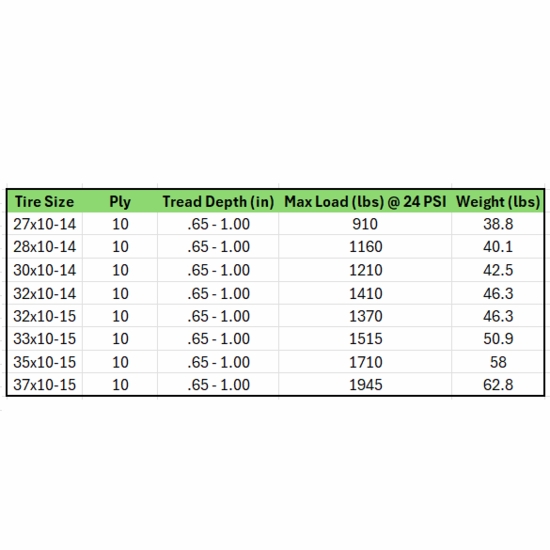 27-10-14 System 3 RC500 Standard Compound Rock Crawler 10 Ply Tire - alt image 8