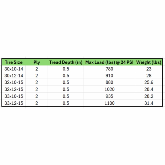 System 3 SS360 Sand & Snow 2 Ply Tire - alt image 8