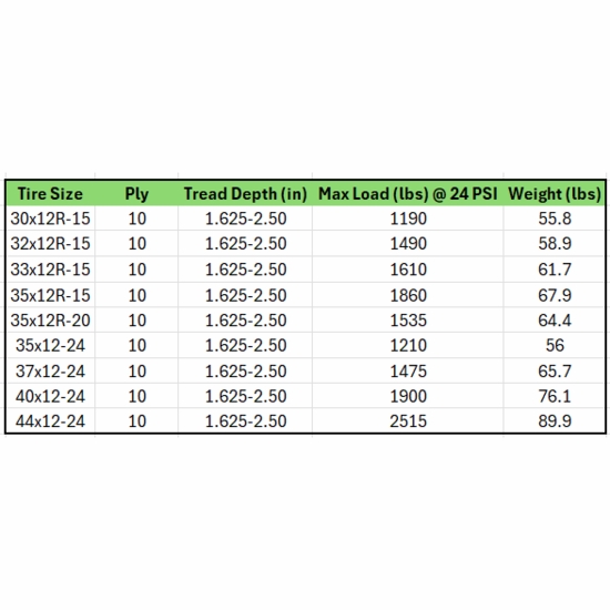System 3 XT400W Xtreme Mud 10 Ply Radial Tire - alt image 7
