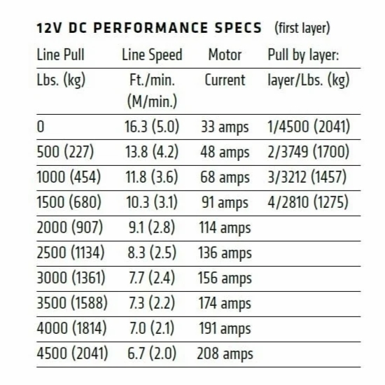 Warn Axon 4500-S Winch w/ Synthetic Rope - alt image 3