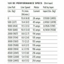Warn Axon 5500 Winch w/ Wire Rope