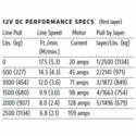 Warn VRX 2500S Winch w/ Synthetic Rope