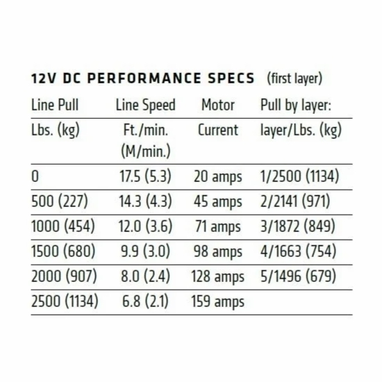 Warn VRX 2500S Winch w/ Synthetic Rope - alt image 3
