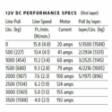 Warn VRX 3500S Winch w/ Synthetic Rope
