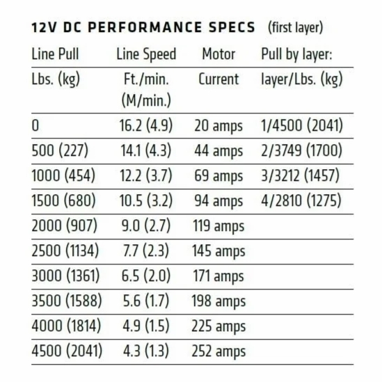 Warn VRX 4500 Winch w/ Wire Rope - alt image 3