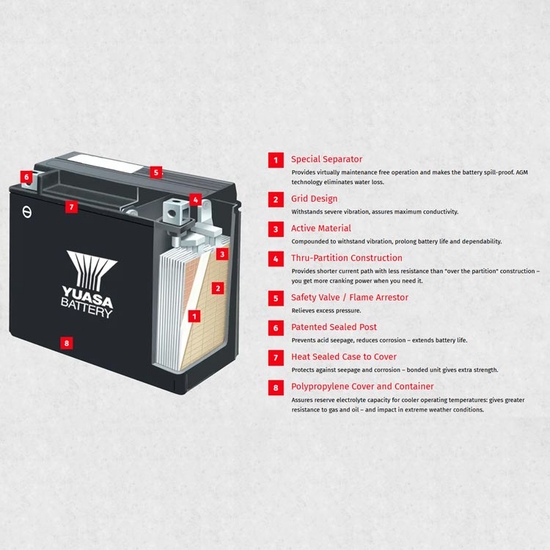 Yuasa Fresh Pack Maintenance Free Battery - 1996-23 Arctic Cat, Can-Am, Kawasaki, Kymco, Polaris - alt image 0