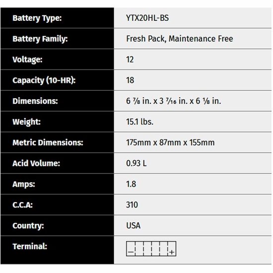 Yuasa Fresh Pack Maintenance Free Battery - 1996-23 Arctic Cat, Can-Am, Kawasaki, Kymco, Polaris - alt image 1