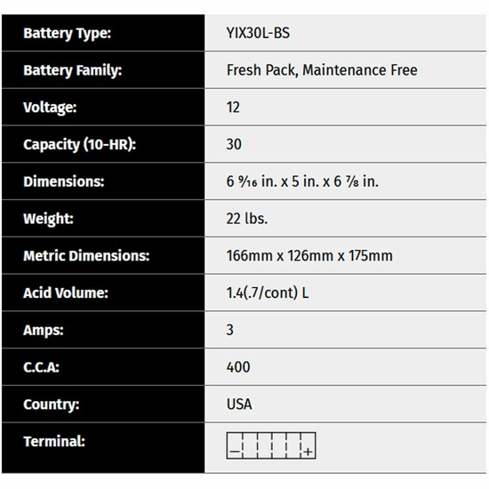 Yuasa Fresh Pack Maintenance Free Battery - 2009-23 Arctic Cat, Can-Am, CF Moto, Polaris, Textron - alt image 1