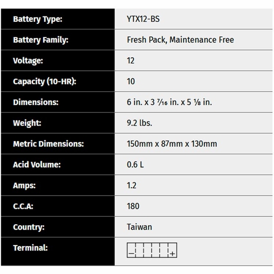 Yuasa Fresh Pack Maintenance Free Battery - 2016-24 Polaris RZR 170, 200 - alt image 1