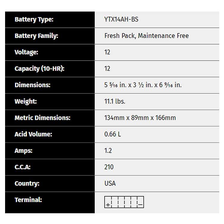 Polaris Ranger Battery Size