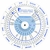 Fairhaven Health, Pregnancy Wheel & Ovulation Calendar,