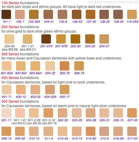 CINEMA SECRETS Ultimate Foundation - 200 series [201-67A] 