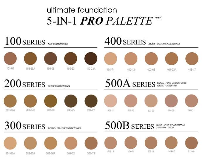 CINEMA SECRETS Ultimate Foundation 5-in-1 Pro Palette™ - 500-A Series