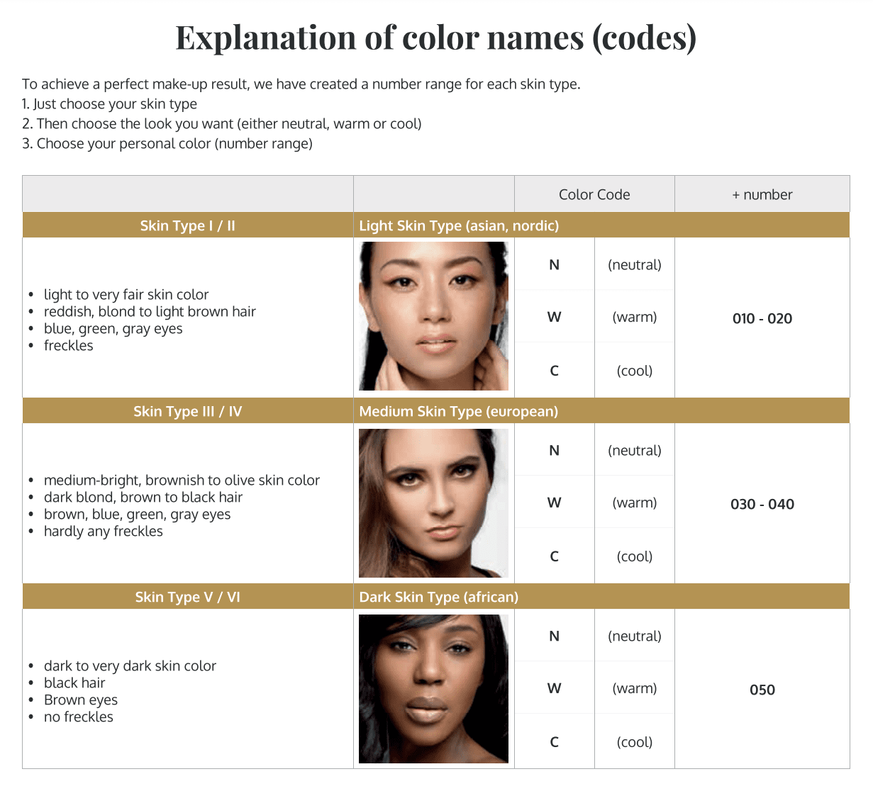 Dorothy Roffat Cosmetics Inception Loose Powder (N300)