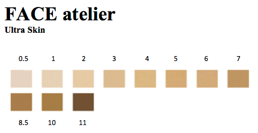 Face Atelier Ultra Skin Foundation - 0.5